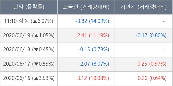 (주)동우팜투테이블 이미지