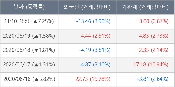 (주)우리에프앤지 이미지