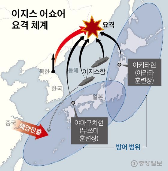 이지스플랫폼 이미지