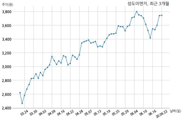 스마트씨엠에스 이미지