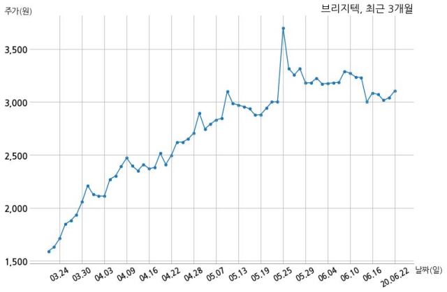 주식회사 티아이 이미지