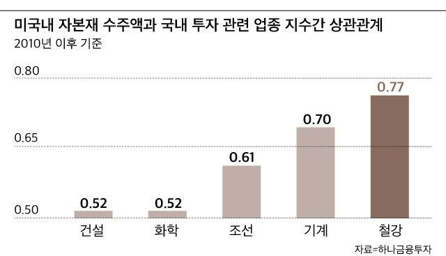 진성철강 이미지