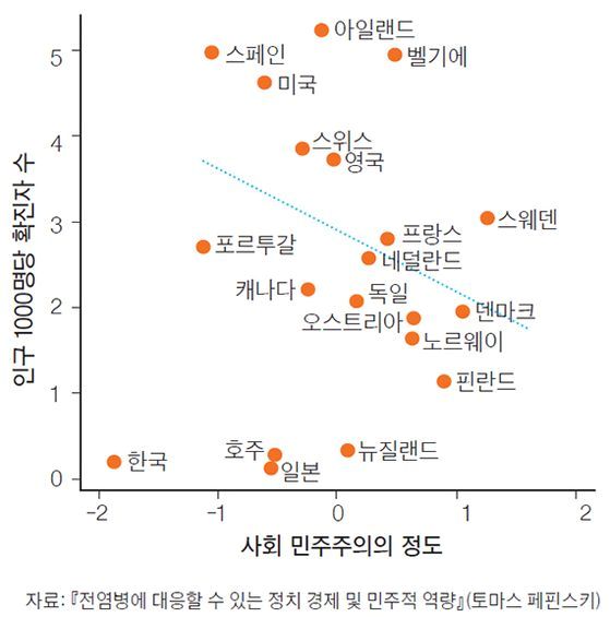 오웰 이미지