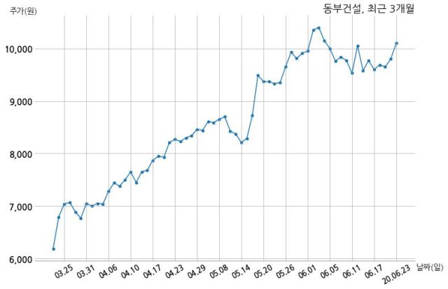장이건설 주식회사 이미지