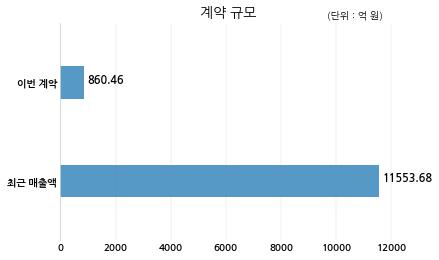 장이건설 주식회사 이미지