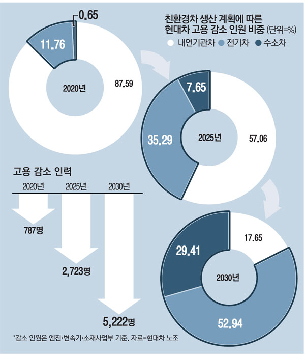 현대실업 이미지
