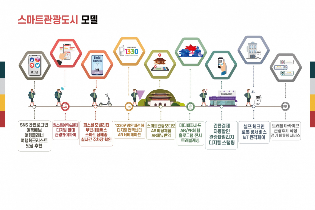세기통신공사 이미지
