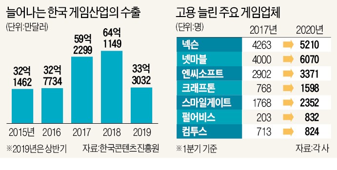 대박PC게임 이미지