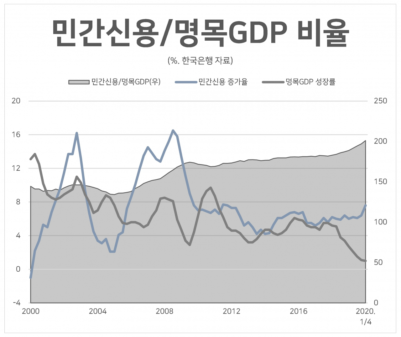 우리기업진단 이미지
