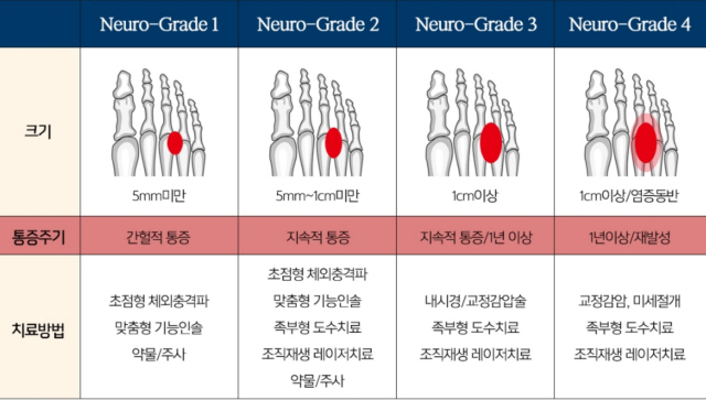 난다 이미지