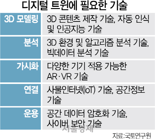 GE건설기술 이미지