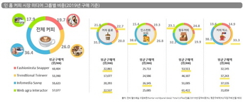 칸타커피 이미지