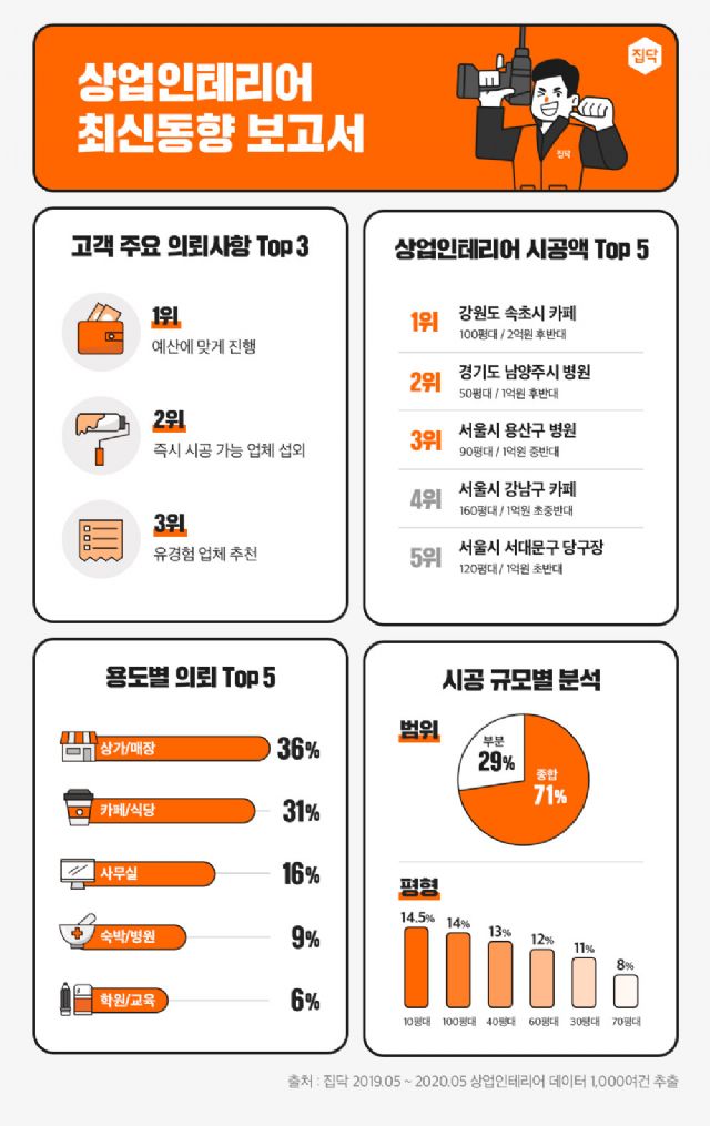 선호공사인테리어 이미지