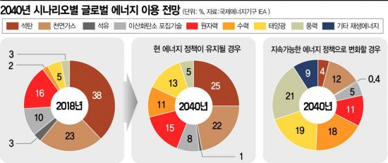 미래석유 이미지
