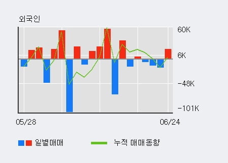 에스케이씨 솔믹스(주) 이미지