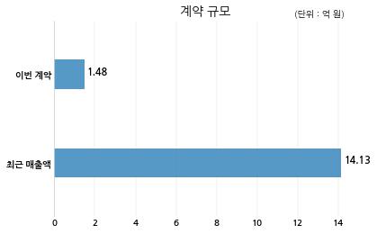 엘에스전선 이미지