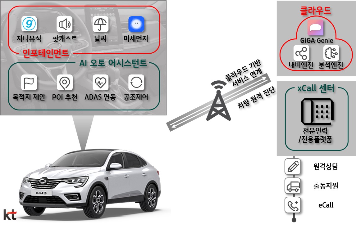 차세대카서비스 이미지