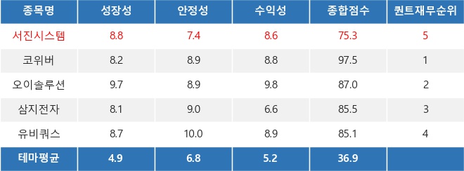 서진상회 이미지