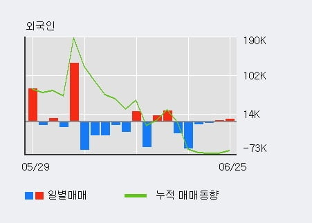 서진상회 이미지
