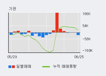 서진상회 이미지