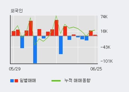 에스케이씨 솔믹스(주) 이미지