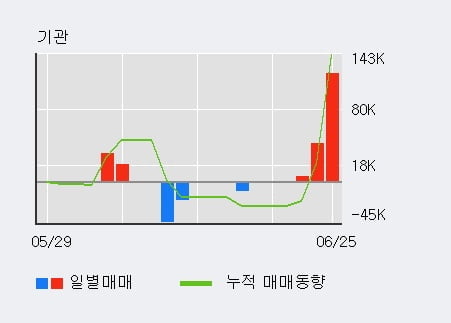 에스케이씨 솔믹스(주) 이미지