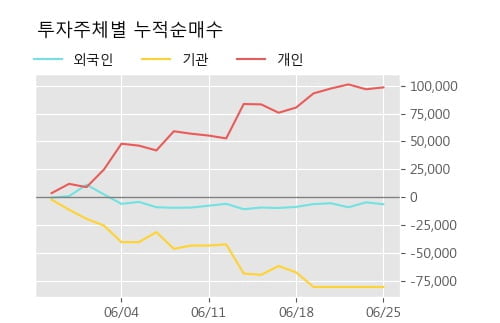 (주)케이엔제이 이미지