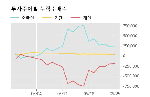 (주)동국S&C 이미지