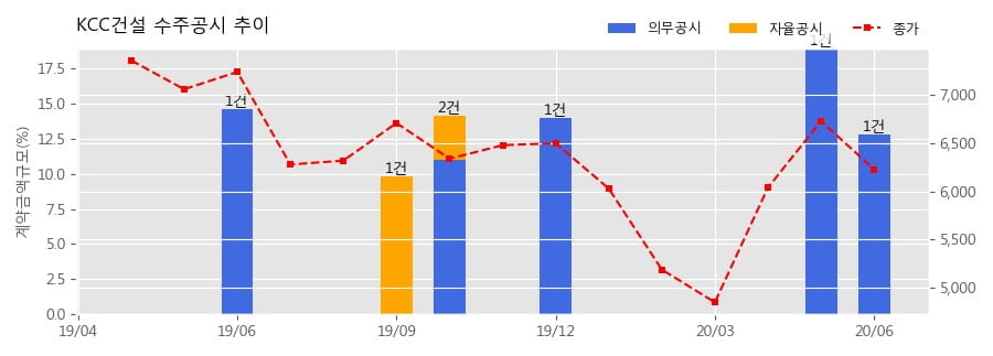 브이건설(주) 이미지