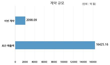 브이건설(주) 이미지