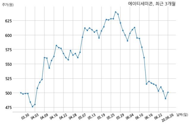 주식회사 에이티 이미지
