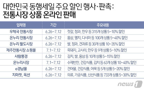 팔도청과건어물 이미지
