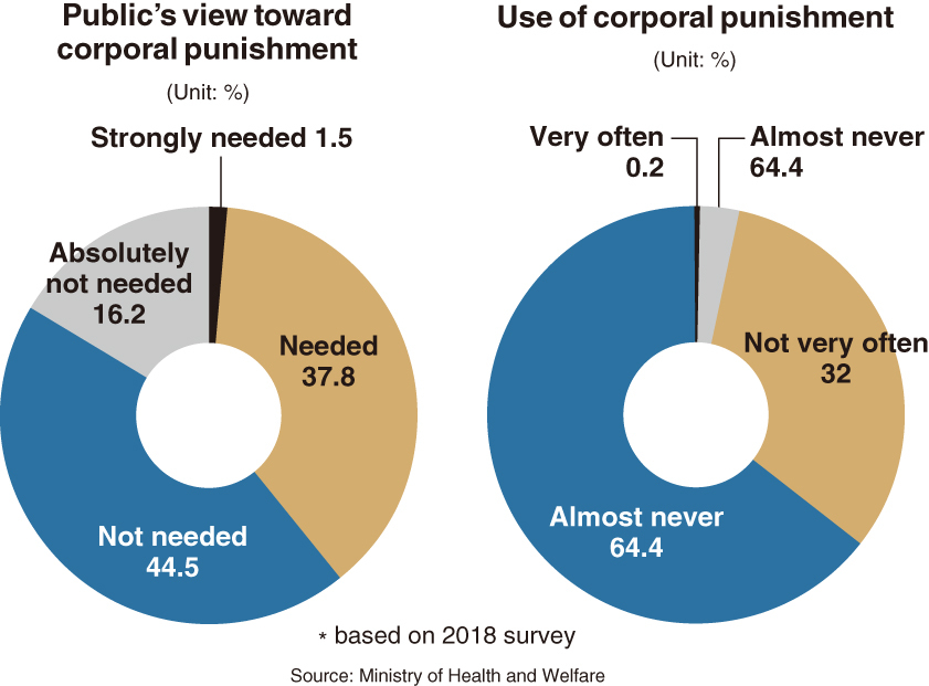 [Feature] Controversy over corporal punishment rekindled