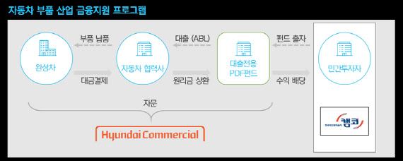 현대부품 이미지