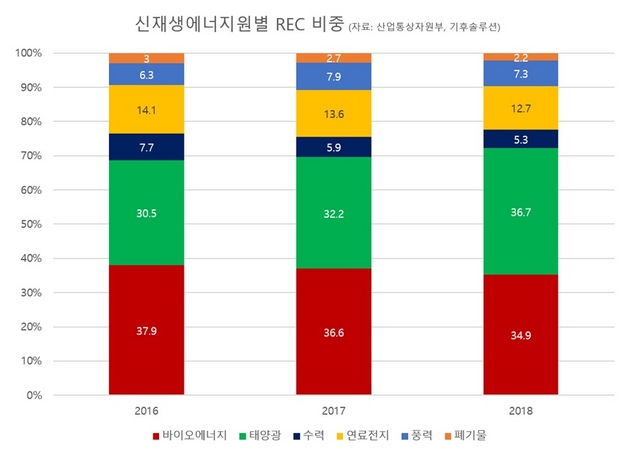 바른에너지 이미지