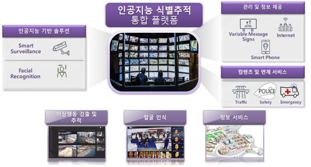 포인정보기술 이미지