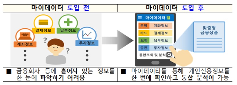 수로유통 이미지