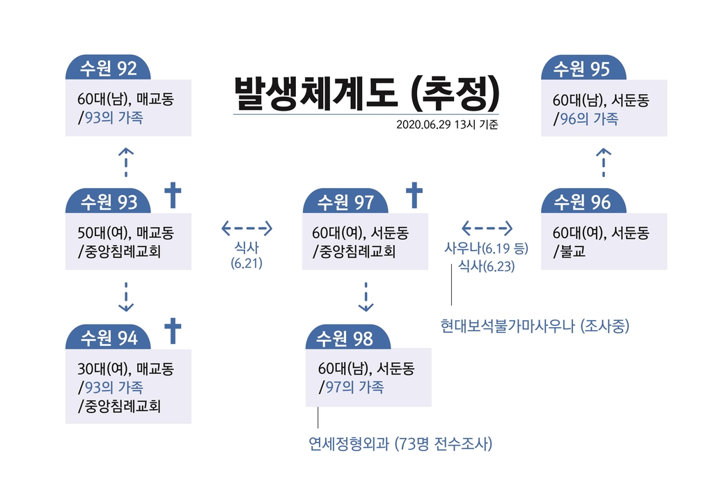 수원신도판매 이미지