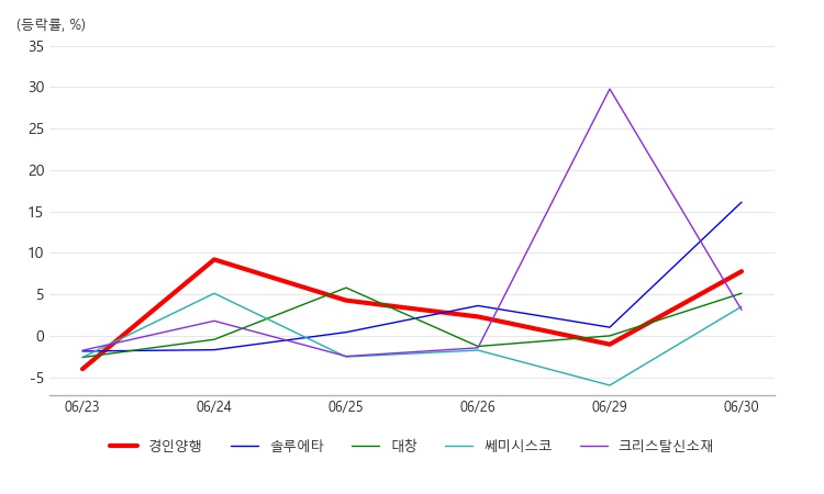 경인상회 이미지