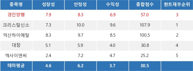 경인상회 이미지