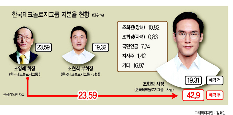 형제타이어 이미지