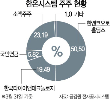 형제타이어 이미지