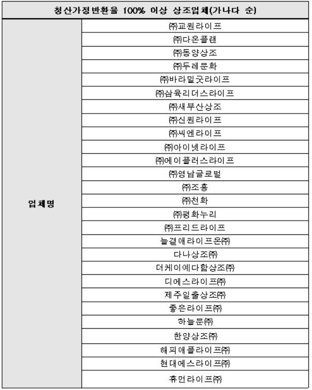 보람상조애니콜 이미지