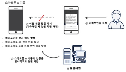금융결제원 이미지