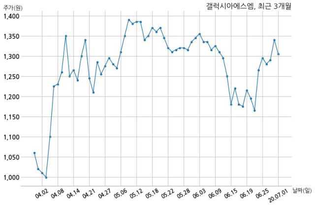 (주)갤럭시아에스엠 이미지