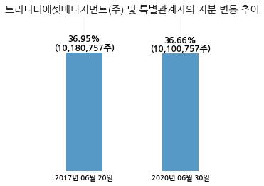 (주)갤럭시아에스엠 이미지