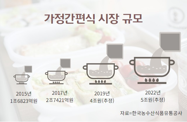 웰식자재마트 이미지