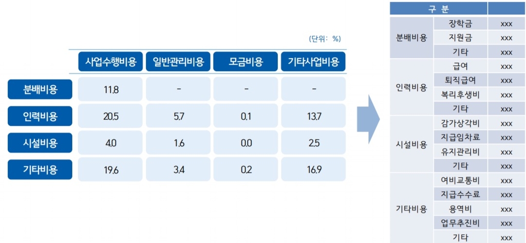 재정회계법인 이미지