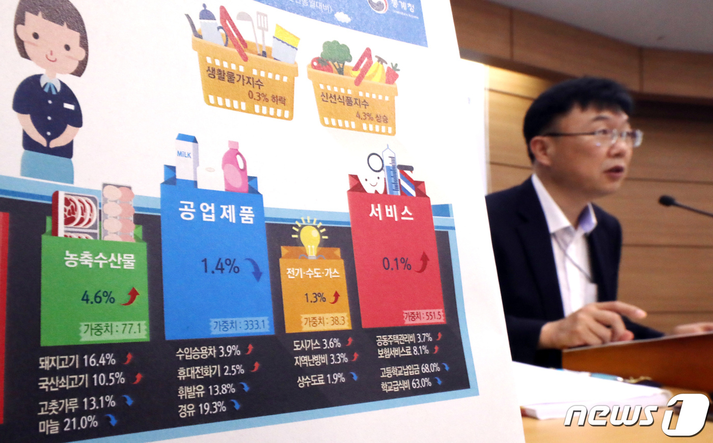 동월식품 이미지