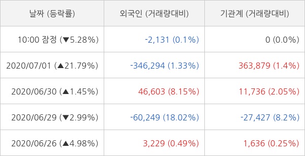 순엔지니어링 이미지